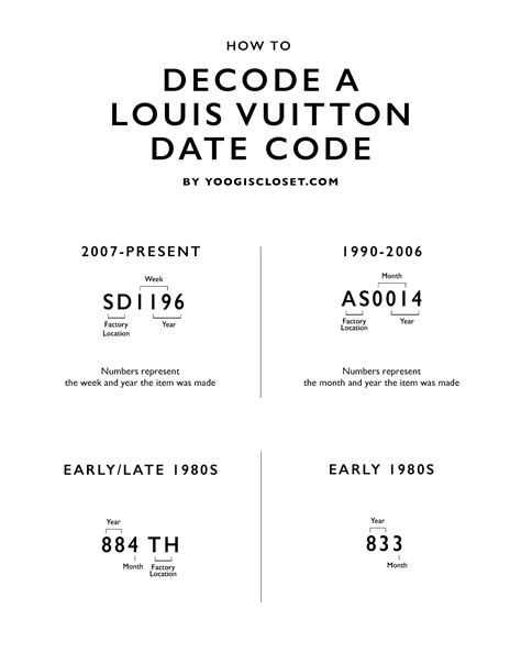 louis vuitton year code.